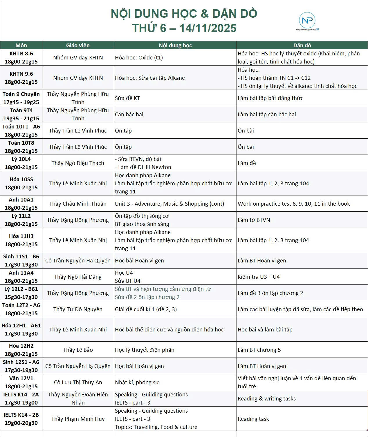 Báo bài ngày 14/11/2025